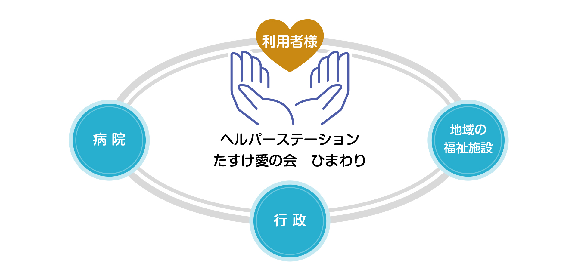 たすけ愛の会ひまわり訪問介護